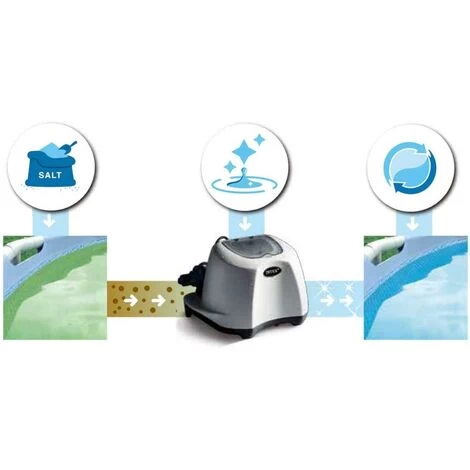 Intex 26668 Générateur De Chlore Sans Chlore Système D'eau Salée Pour Piscine, Chlorinateur, Capacité De 26 500L – Image 3