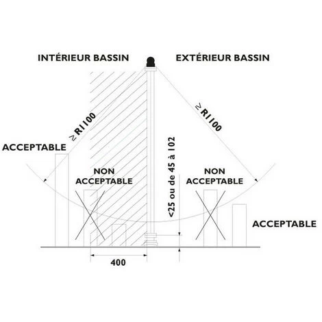Barriere Filet Sectionnable 2 X 3.20 Soit 6.40 Ml – Image 4